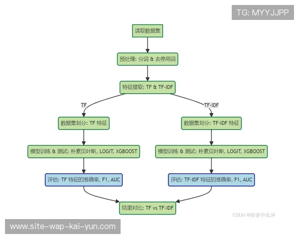 体育综合体规划开始融入碳足迹追踪 体现了可持续发展的逻辑