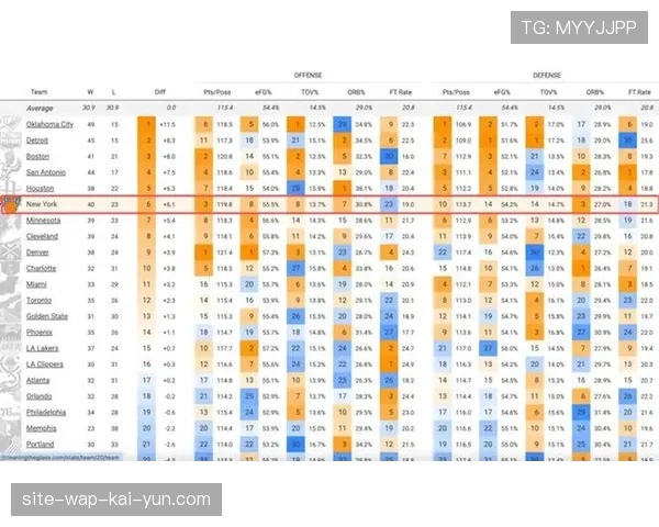 尼克斯进攻效率118.5排名联盟第三 首发阵容效率82.1同样位居前列 尼克斯进攻效率118.5排名联盟第三 首发阵容效率82.1同样位居前列